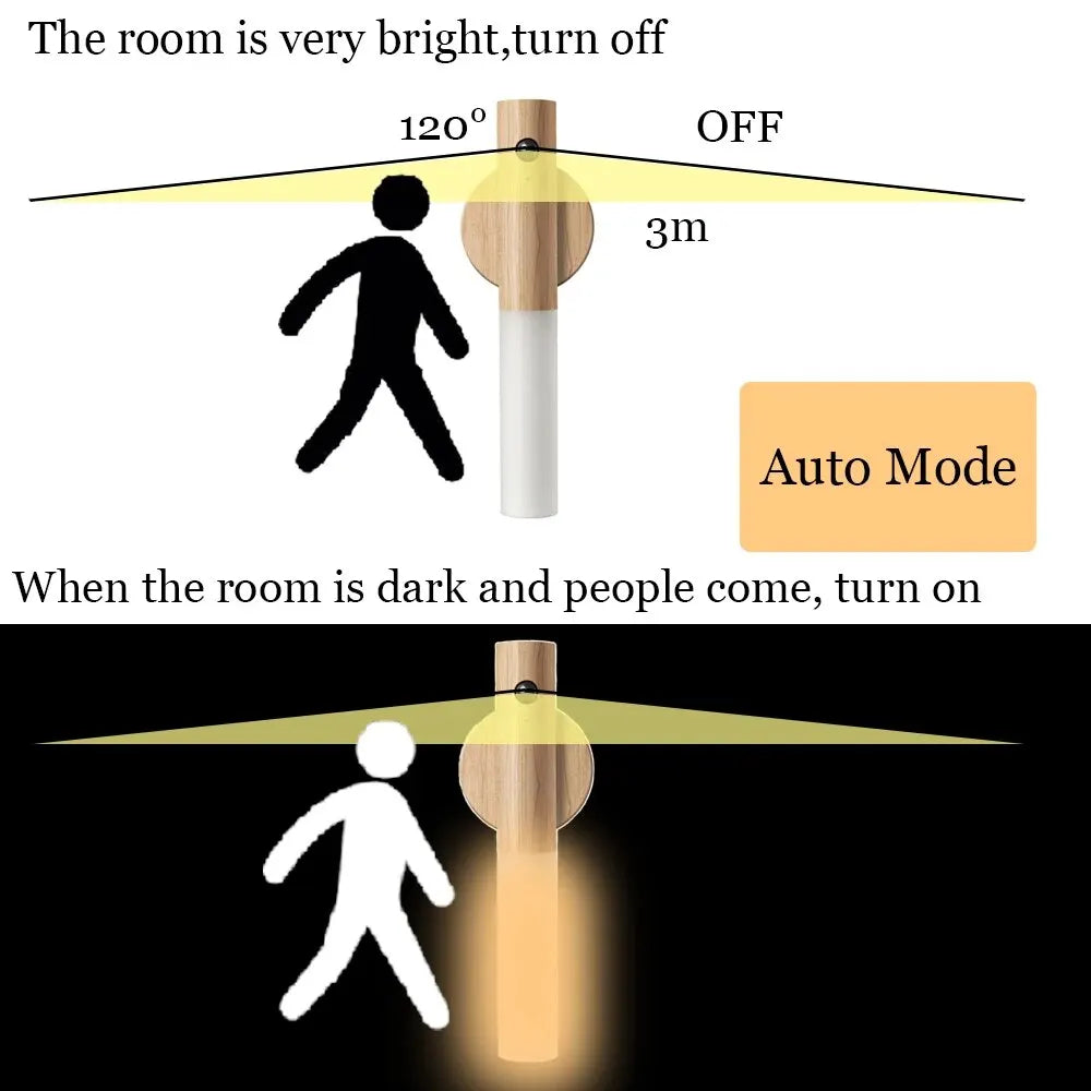 AutoGlow - Rechargeable LED Motion Sensor Night Light